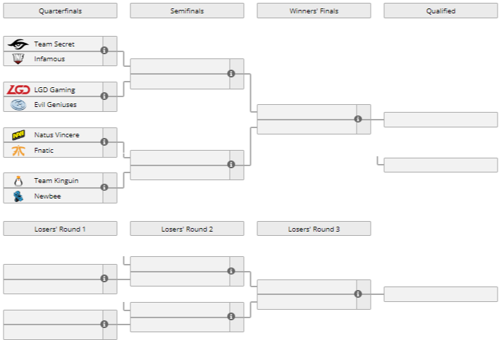 Natus Vincere, Fnatic, ESL One Katowice, группа А ESL ONE, расписание Na`Vi на ESL Katowice